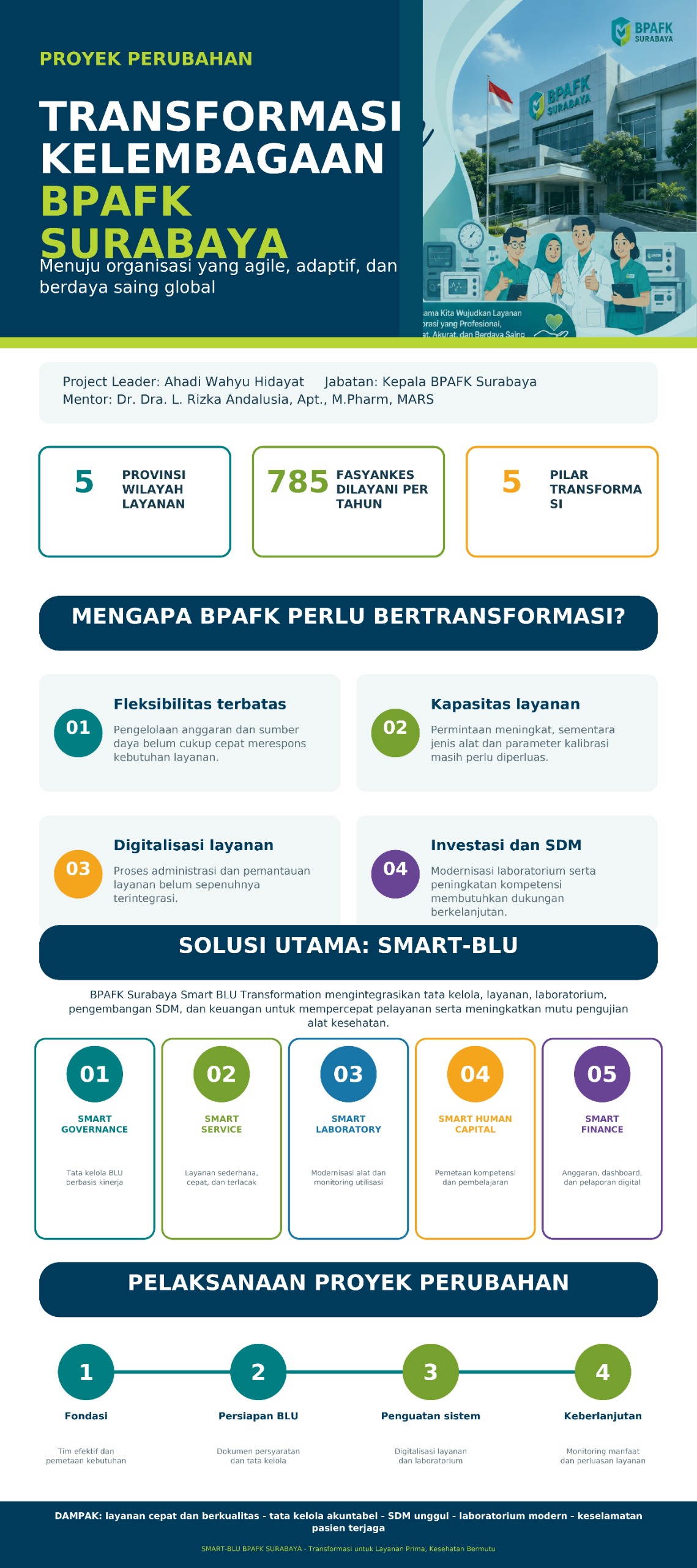 Transformasi Kelembangaan